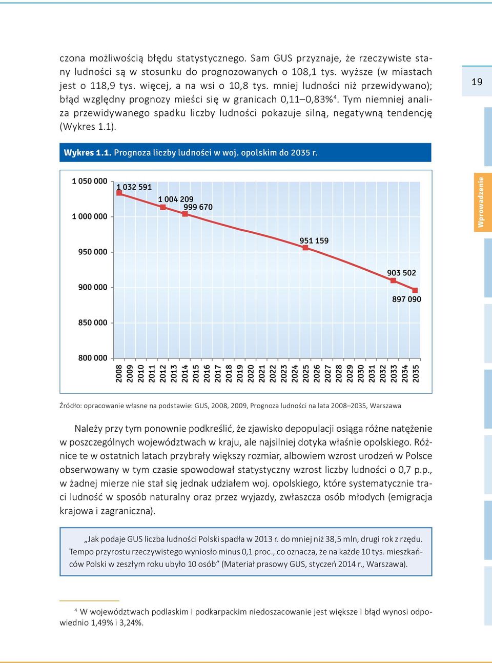 1). 19 Wykres 1.1. Prognoza liczby ludności w woj. opolskim do 2035 r.