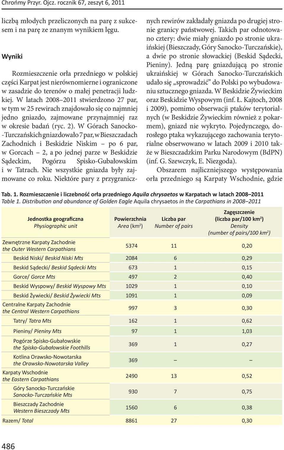 W latach 2008 2011 stwierdzono 27 par, w tym w 25 rewirach znajdowało się co najmniej jedno gniazdo, zajmowane przynajmniej raz w okresie badań (ryc. 2).