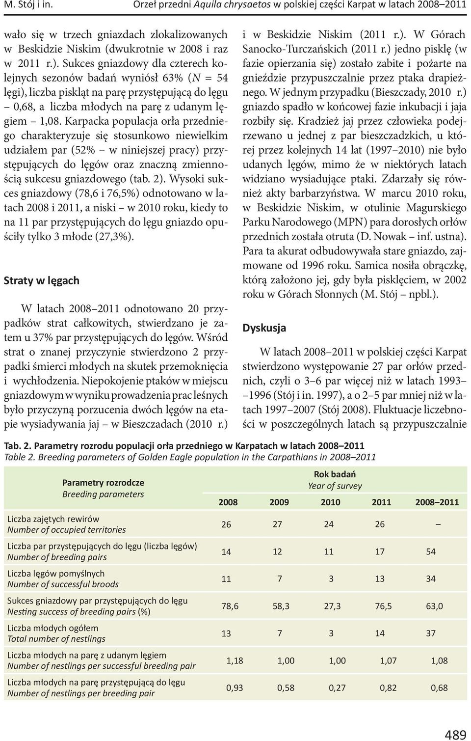 Karpacka populacja orła przedniego charakteryzuje się stosunkowo niewielkim udziałem par (52% w niniejszej pracy) przystępujących do lęgów oraz znaczną zmiennością sukcesu gniazdowego (tab. 2).