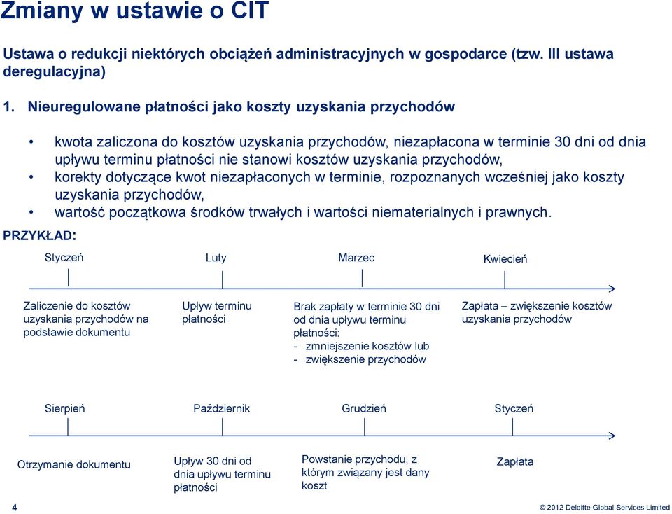 uzyskania przychodów, korekty dotyczące kwot niezapłaconych w terminie, rozpoznanych wcześniej jako koszty uzyskania przychodów, wartość początkowa środków trwałych i wartości niematerialnych i