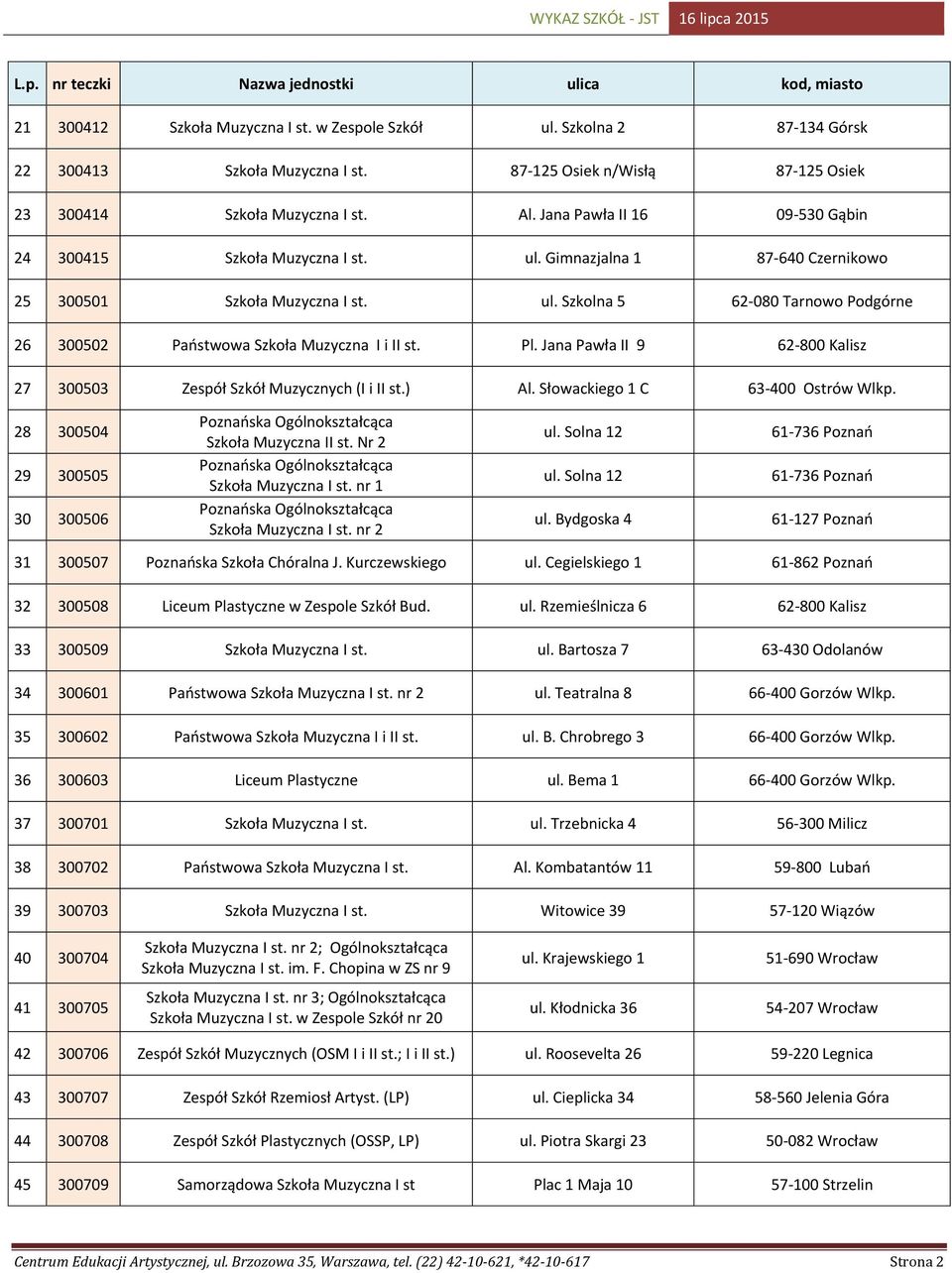 Pl. Jana Pawła II 9 62-800 Kalisz 27 300503 Zespół Szkół Muzycznych (I i II st.) Al. Słowackiego 1 C 63-400 Ostrów Wlkp. 28 300504 29 300505 30 300506 Poznańska Ogólnokształcąca Szkoła Muzyczna II st.