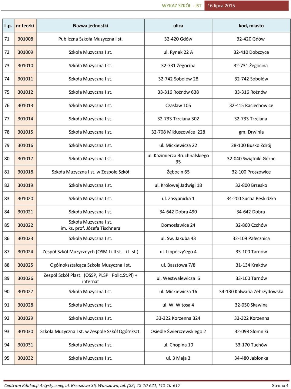 Czasław 105 32-415 Raciechowice 77 301014 Szkoła Muzyczna I st. 32-733 Trzciana 302 32-733 Trzciana 78 301015 Szkoła Muzyczna I st. 32-708 Mikluszowice 228 gm. Drwinia 79 301016 Szkoła Muzyczna I st.