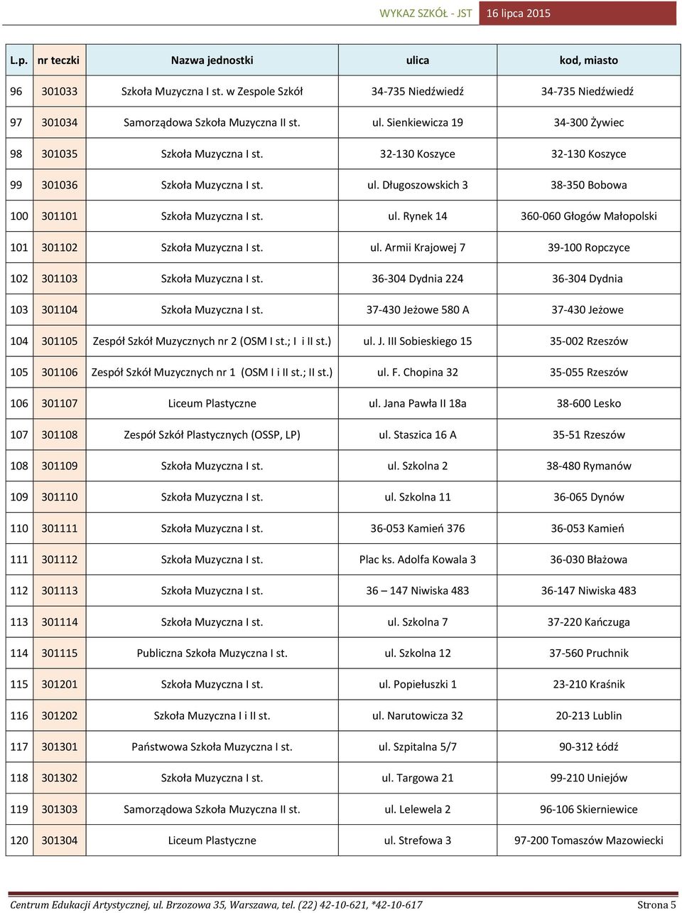 ul. Armii Krajowej 7 39-100 Ropczyce 102 301103 Szkoła Muzyczna I st. 36-304 Dydnia 224 36-304 Dydnia 103 301104 Szkoła Muzyczna I st.