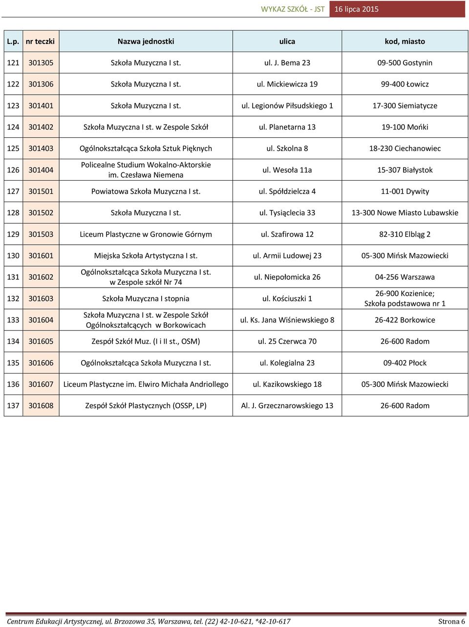 Czesława Niemena ul. Wesoła 11a 15-307 Białystok 127 301501 Powiatowa Szkoła Muzyczna I st. ul. Spółdzielcza 4 11-001 Dywity 128 301502 Szkoła Muzyczna I st. ul. Tysiąclecia 33 13-300 Nowe Miasto Lubawskie 129 301503 Liceum Plastyczne w Gronowie Górnym ul.