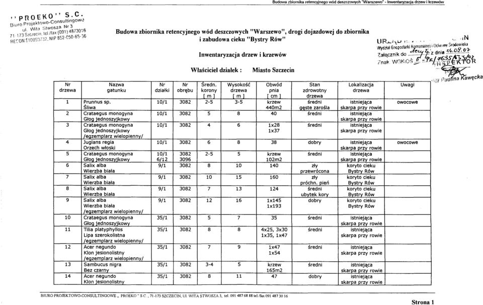 NIP 852-C50-6'i- 36 12 13 10 4 Nr Budowa zbiornika retencyjnego wód deszczowych "Warszewo", drogi dojazdowej do zbiornika i zabudowa cieku "Bystry Rów" Inwentaryzacja drzew i krzewów Wlasciciel
