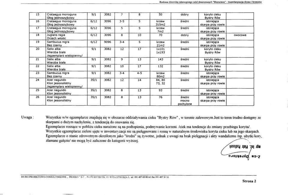 skarpa 9/1 Bystry przy Rów rowie 315m2 73,32 lx193 80m2 21m2 7m2 mocno skarpa Bystrv Bystry przy Rów rowie Uwaga: Wszystkie w/w egzemplarze znajduja sie w obszarze oddzialywania cieku "Bystry Rów", w