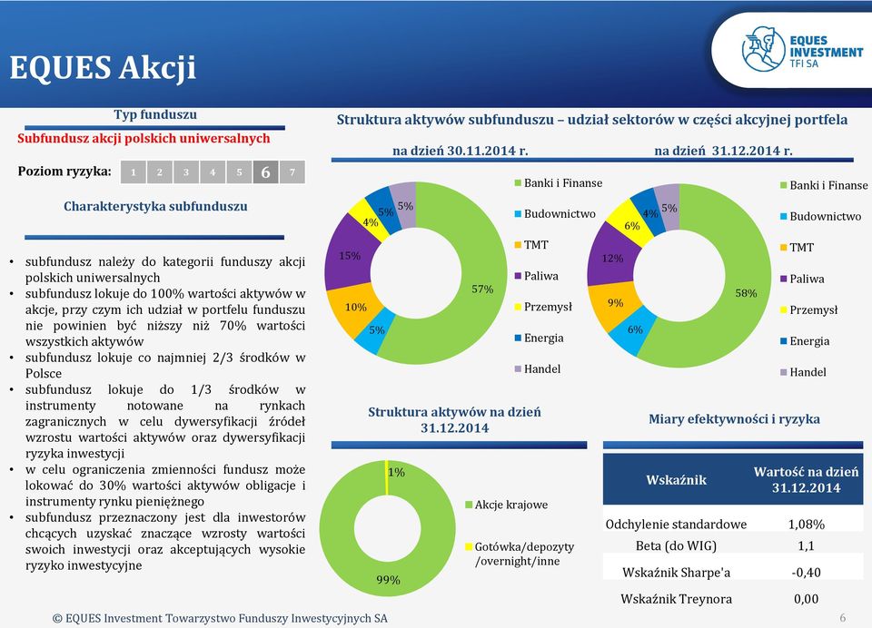 Polsce subfundusz lokuje do 1/3 środków w instrumenty notowane na rynkach zagranicznych w celu dywersyfikacji źródeł wzrostu wartości aktywów oraz dywersyfikacji ryzyka inwestycji w celu ograniczenia