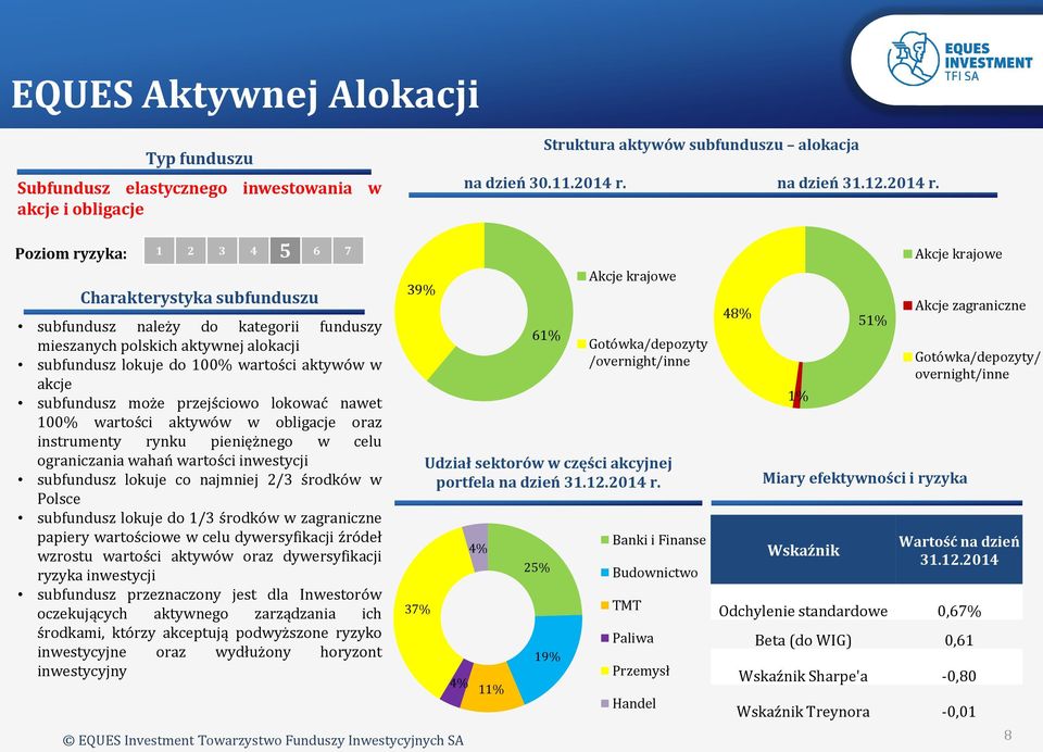 Poziom ryzyka: 1 2 3 4 5 6 7 Charakterystyka subfunduszu subfundusz należy do kategorii funduszy mieszanych polskich aktywnej alokacji subfundusz lokuje do 100% wartości aktywów w akcje subfundusz