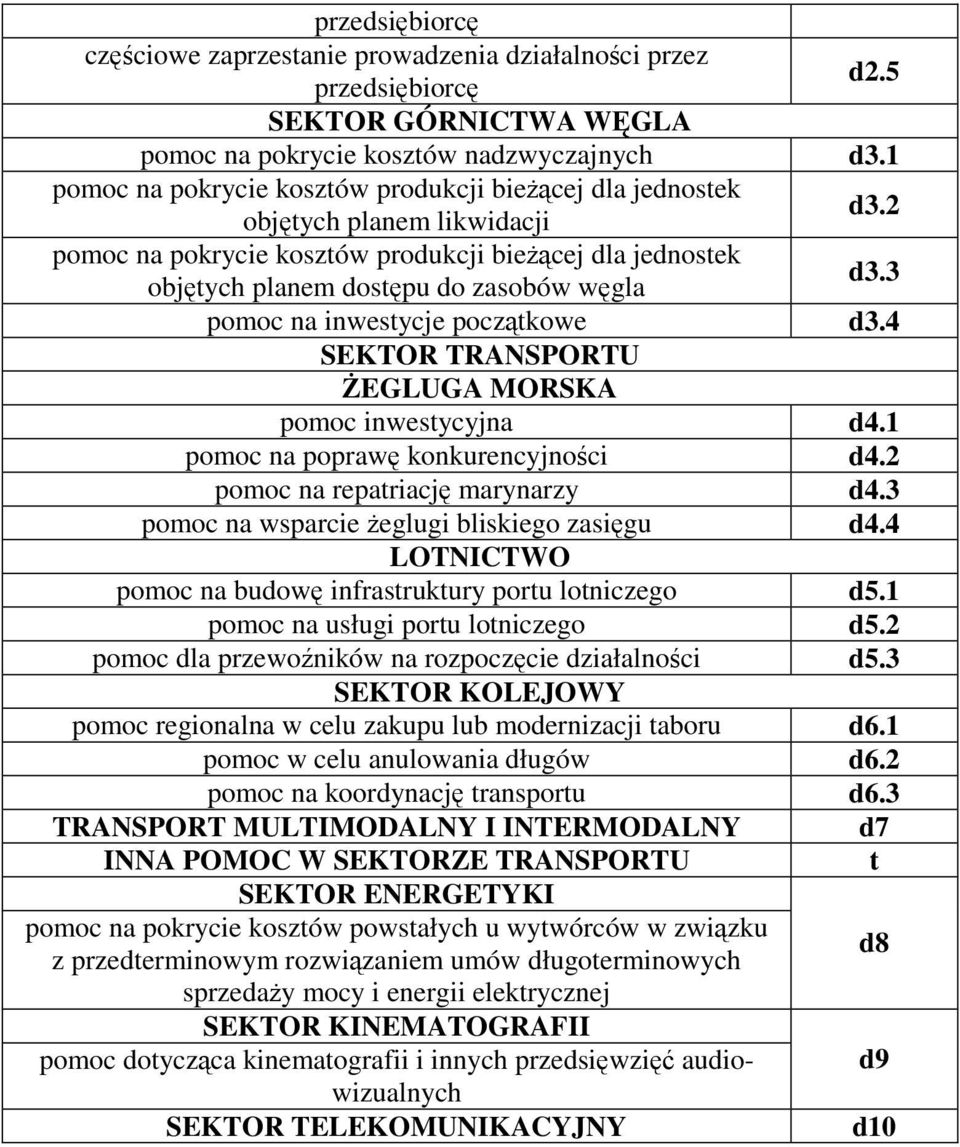 3 pomoc na inwestycje początkowe d3.4 SEKTOR TRANSPORTU ŻEGLUGA MORSKA pomoc inwestycyjna d4.1 pomoc na poprawę konkurencyjności d4.2 pomoc na repatriację marynarzy d4.