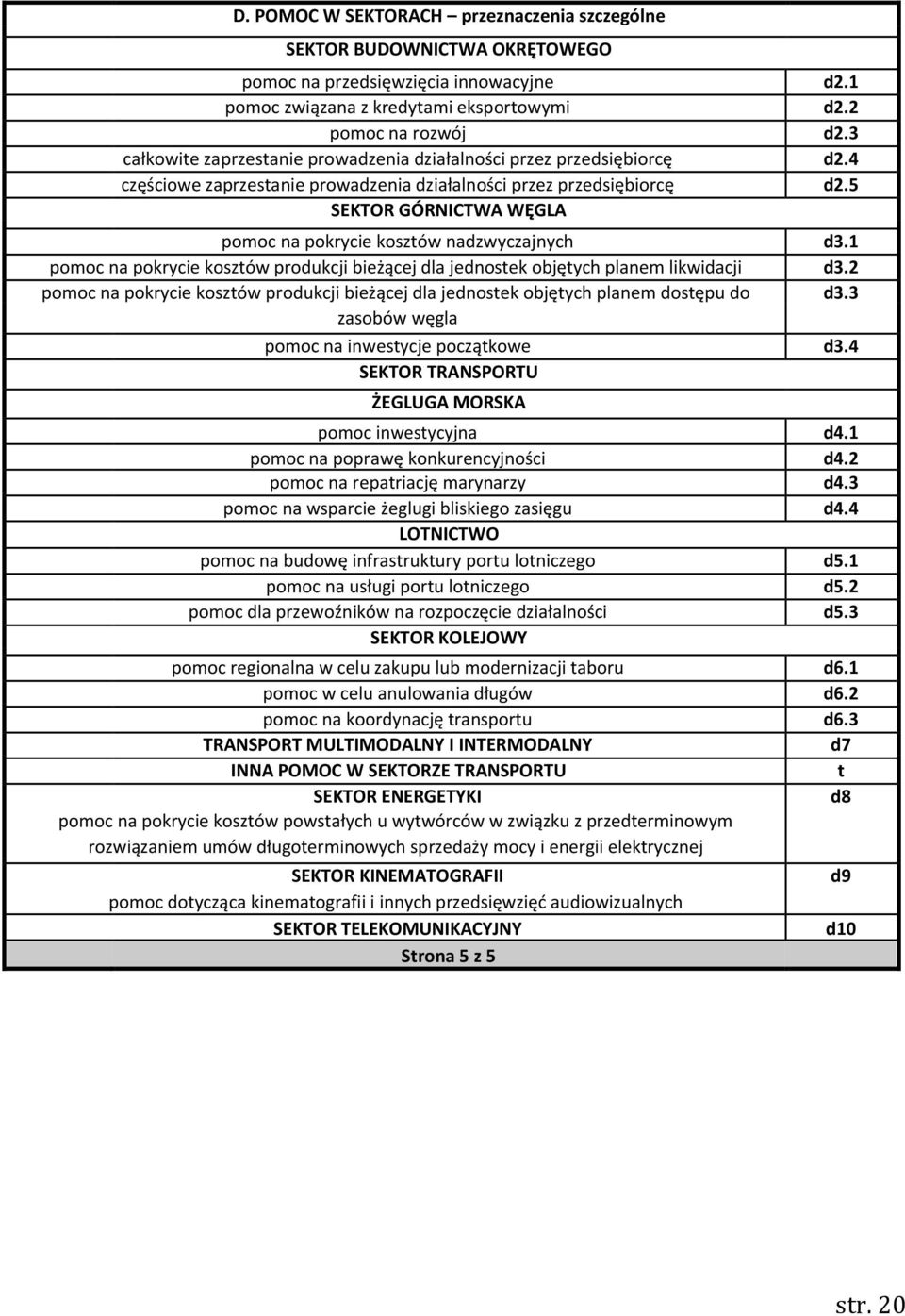 5 SEKTOR GÓRNICTWA WĘGLA pomoc na pokrycie kosztów nadzwyczajnych d3.1 pomoc na pokrycie kosztów produkcji bieżącej dla jednostek objętych planem likwidacji d3.