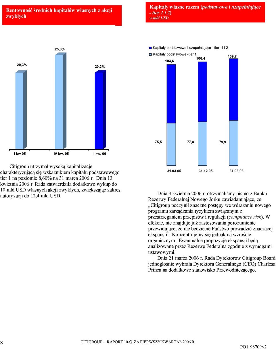 06 Citigroup utrzymał wysoką kapitalizację charakteryzującą się wskaźnikiem kapitału podstawowego tier 1 na poziomie 8,60% na 31 marca 2006 r. Dnia 13 kwietnia 2006 r.