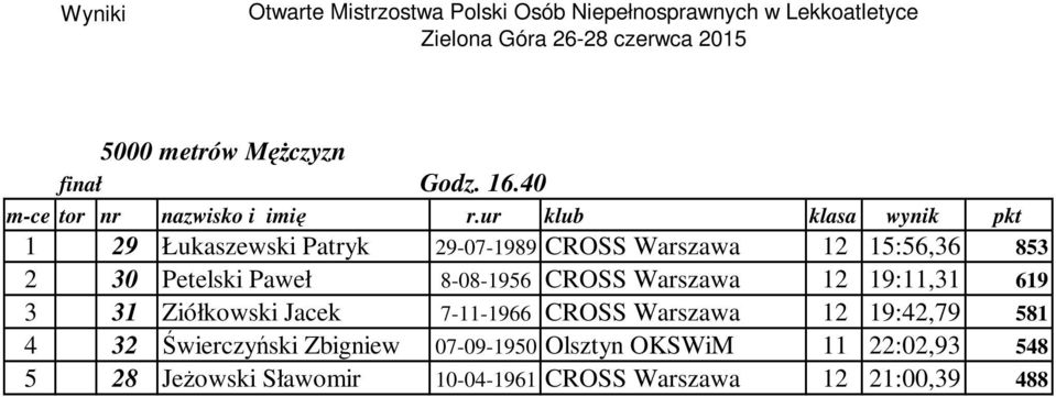 8-08-1956 CROSS Warszawa 12 19:11,31 619 3 31 Ziółkowski Jacek 7-11-1966 CROSS Warszawa 12