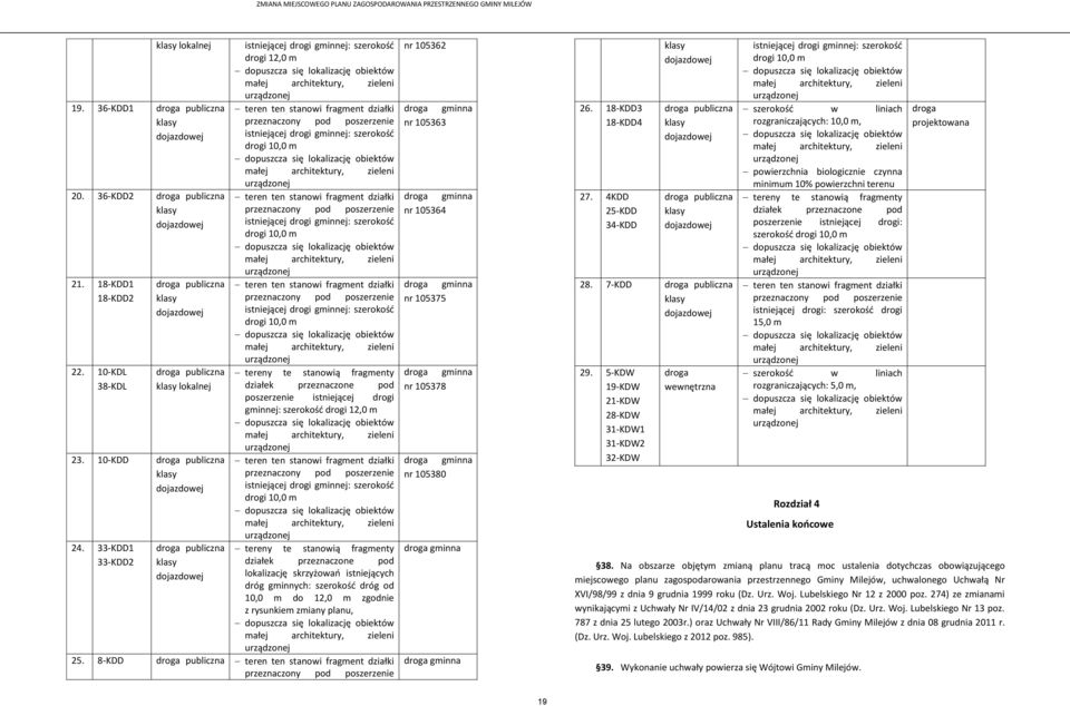 tereny te stanowią fragmenty działek przeznaczone pod lokalizację skrzyżowań istniejących dróg gminnych: szerokość dróg od 10,0 m do 12,0 m zgodnie z rysunkiem zmiany planu, 25.