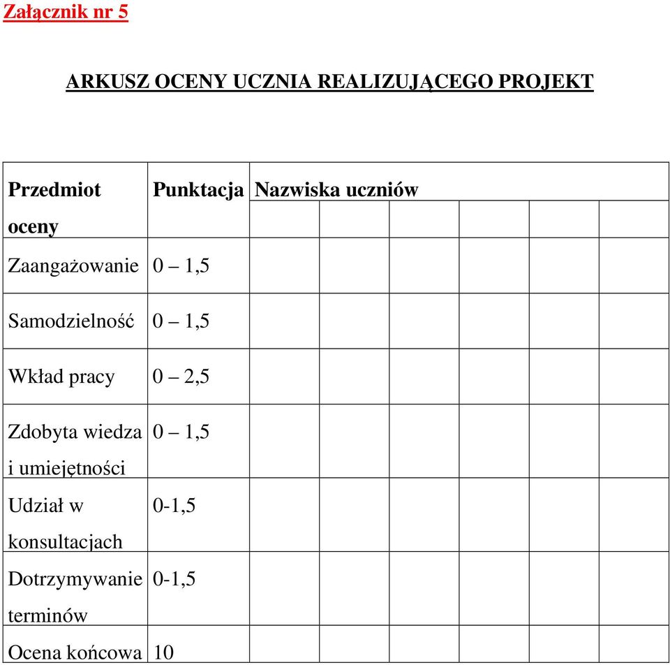 0 1,5 Wkład pracy 0 2,5 Zdobyta wiedza 0 1,5 i umiejętności Udział