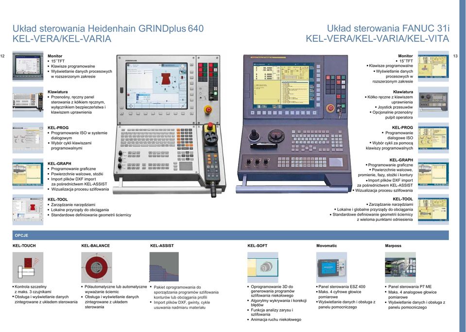 bezpieczeństwa i klawiszem uprawnienia Klawiatura Kółko ręczne z klawiszem uprawnienia Joystick przesuwów Opcjonalnie przenośny pulpit operatora KEL-PROG Programowanie ISO w systemie dialogowym Wybór
