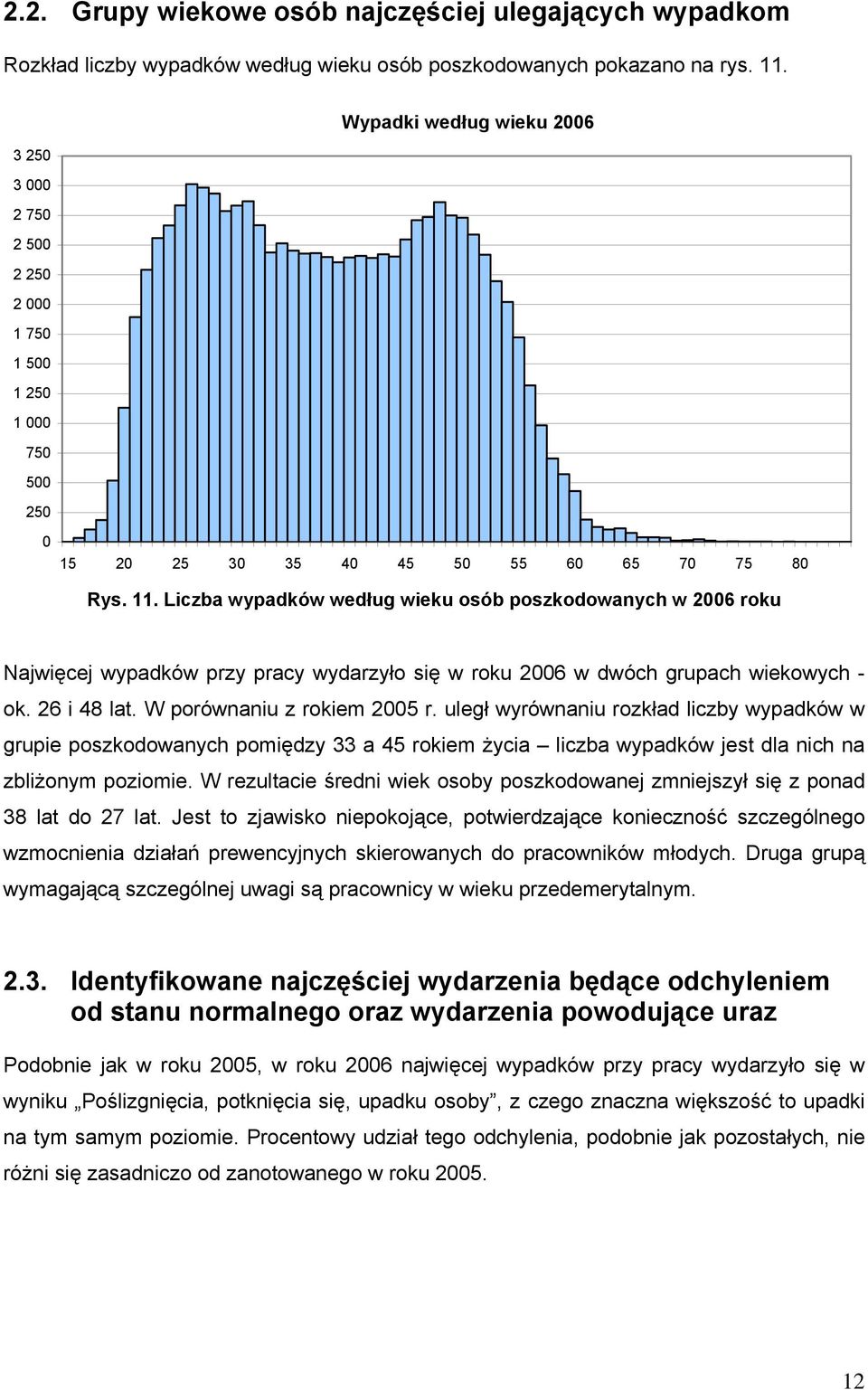 Liczba wypadków według wieku osób poszkodowanych w 2006 roku Najwięcej wypadków przy pracy wydarzyło się w roku 2006 w dwóch grupach wiekowych - ok. 26 i 48 lat. W porównaniu z rokiem 2005 r.