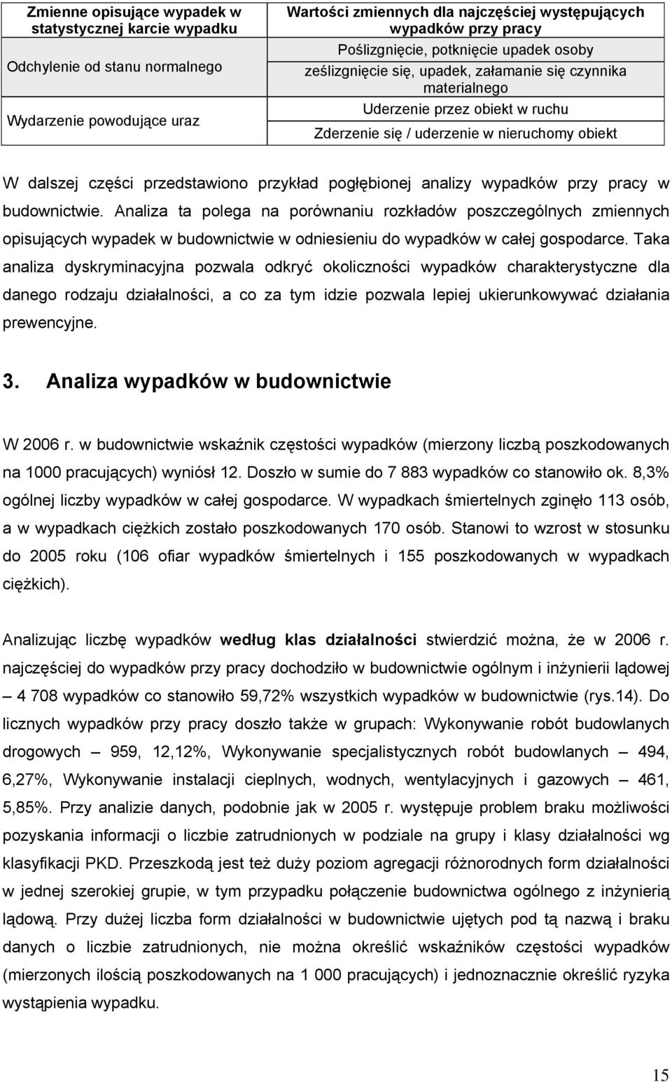 przykład pogłębionej analizy wypadków przy pracy w budownictwie.