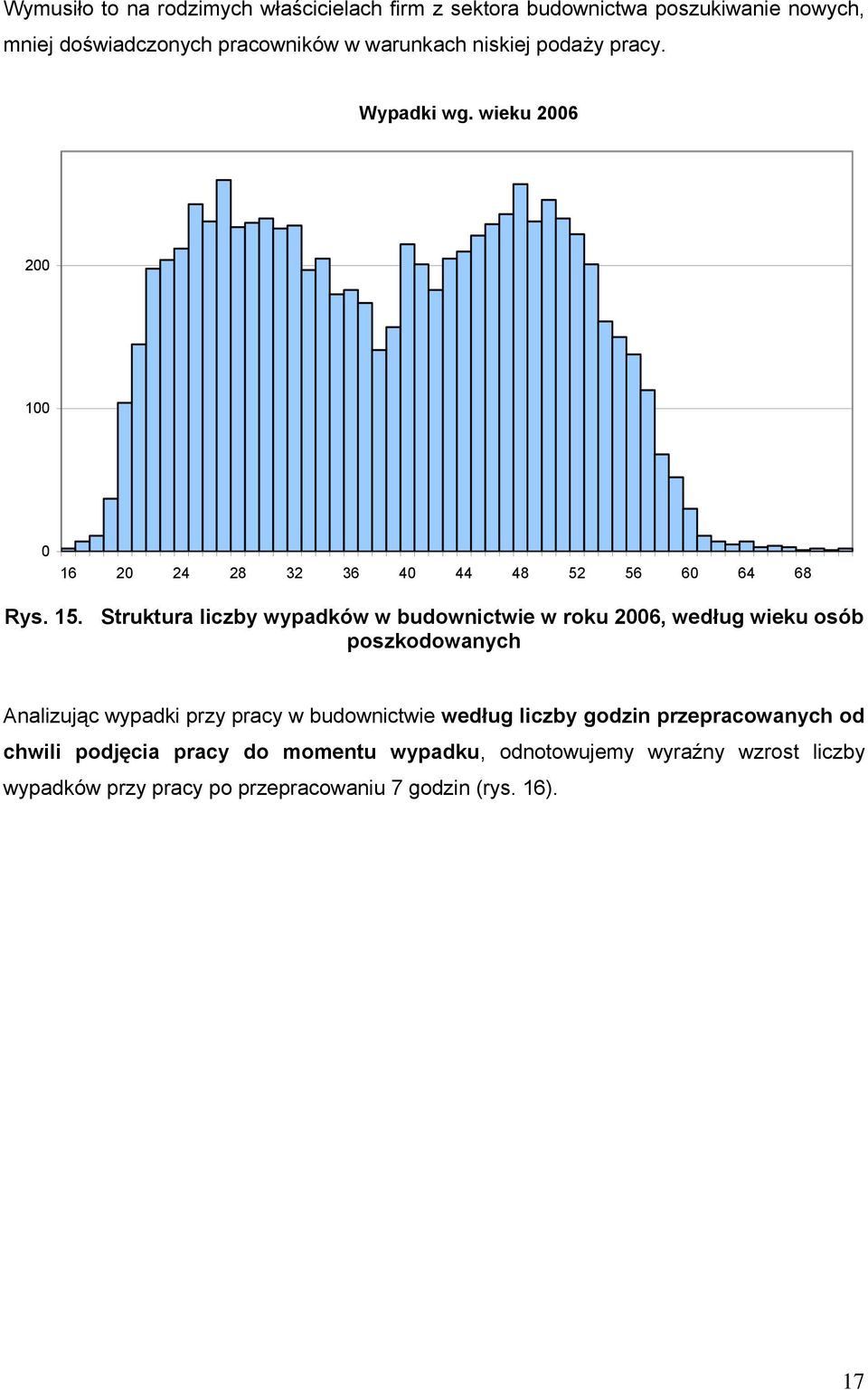 Struktura liczby wypadków w budownictwie w roku 2006, według wieku osób poszkodowanych Analizując wypadki przy pracy w budownictwie