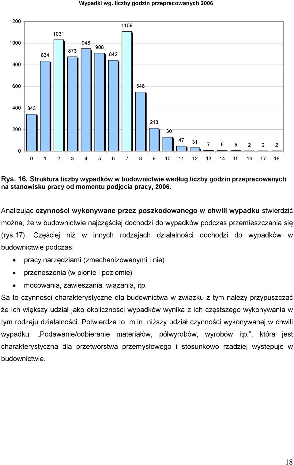 Analizując czynności wykonywane przez poszkodowanego w chwili wypadku stwierdzić można, że w budownictwie najczęściej dochodzi do wypadków podczas przemieszczania się (rys.17).