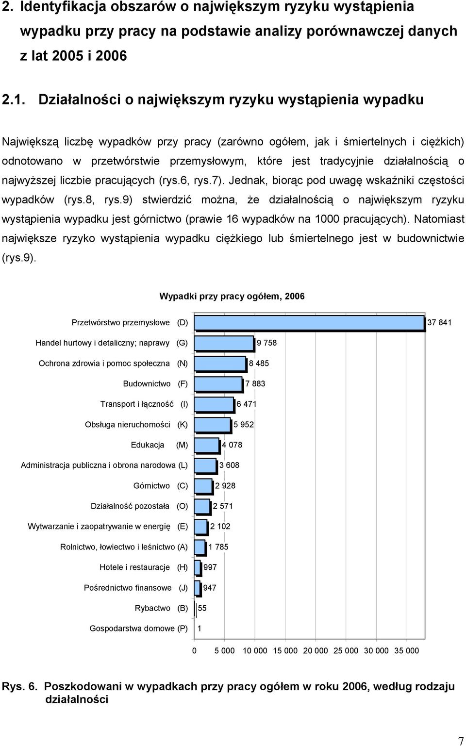 tradycyjnie działalnością o najwyższej liczbie pracujących (rys.6, rys.7). Jednak, biorąc pod uwagę wskaźniki częstości wypadków (rys.8, rys.