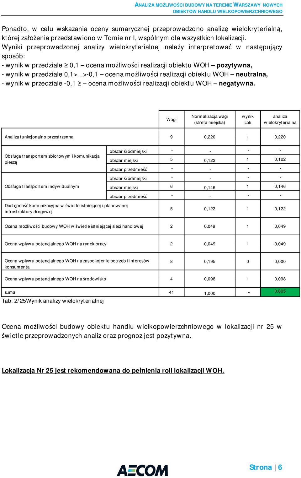 ..>-0,1 ocena mo liwo ci realizacji obiektu WOH neutralna, - wynik w przedziale -0,1 ocena mo liwo ci realizacji obiektu WOH negatywna.