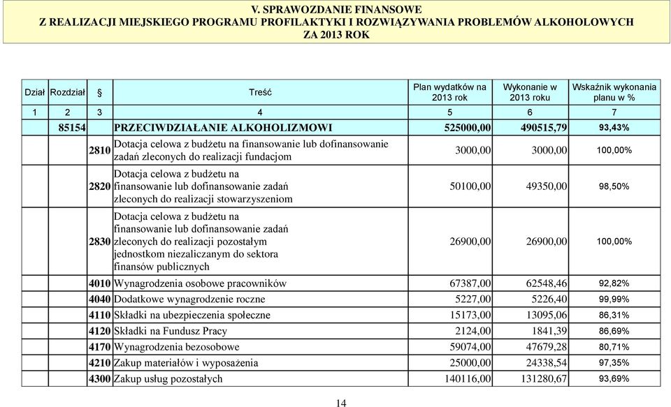 do realizacji fundacjom Dotacja celowa z budżetu na finansowanie lub dofinansowanie zadań zleconych do realizacji stowarzyszeniom Dotacja celowa z budżetu na finansowanie lub dofinansowanie zadań