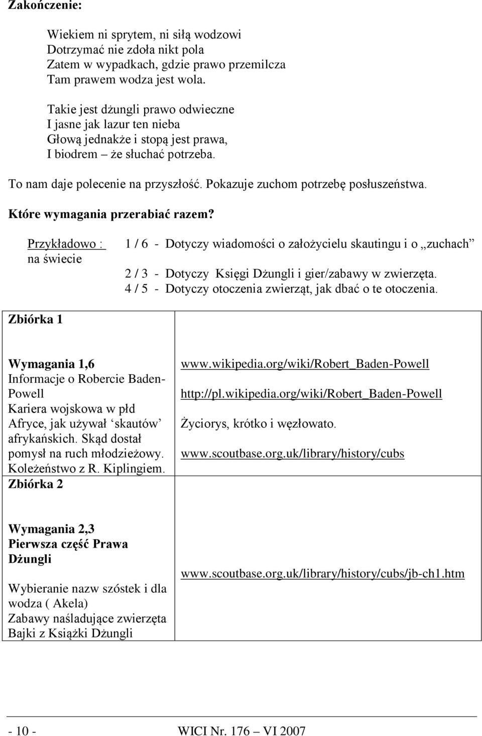 Pokazuje zuchom potrzebę posłuszeństwa. Które wymagania przerabiać razem?