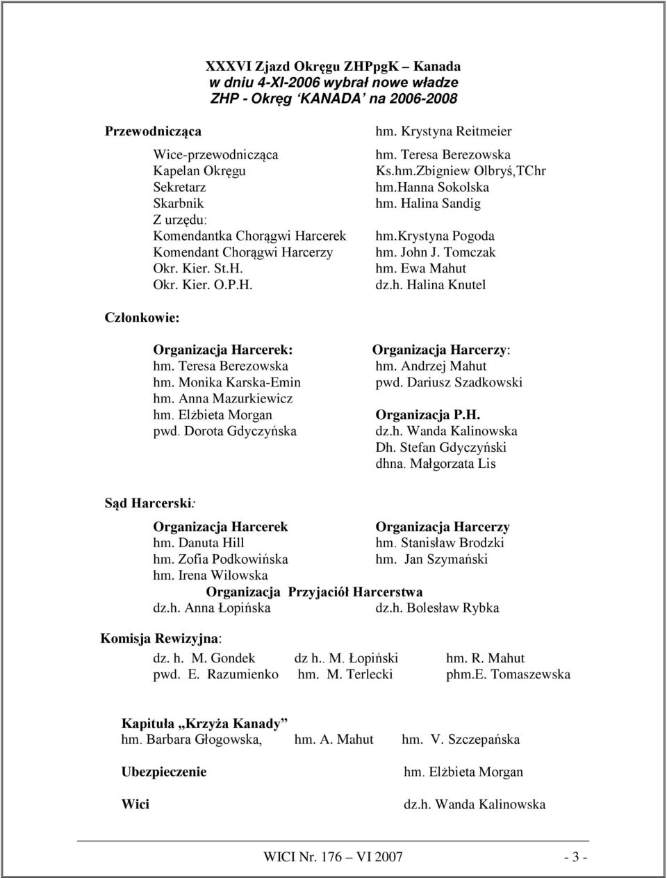 krystyna Pogoda hm. John J. Tomczak hm. Ewa Mahut dz.h. Halina Knutel Członkowie: Organizacja Harcerek: hm. Teresa Berezowska hm. Monika Karska-Emin hm. Anna Mazurkiewicz hm. Elżbieta Morgan pwd.