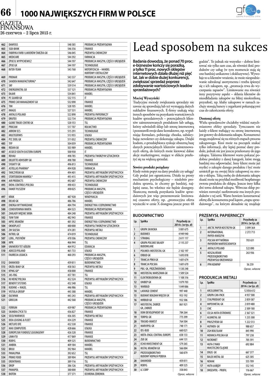 MANUFACTURING* 542 647 PRODUKCJA MASZYN, CZĘŚCI I URZĄDZEŃ 471 SKF 539 514 PRODUKCJA MASZYN, CZĘŚCI I URZĄDZEŃ 472 ENERGOINSTAL GK 537 121 PRODUKCJA PRZEMYSŁOWA 473 DAJAR 534 841 HANDEL 474 PC GUARD