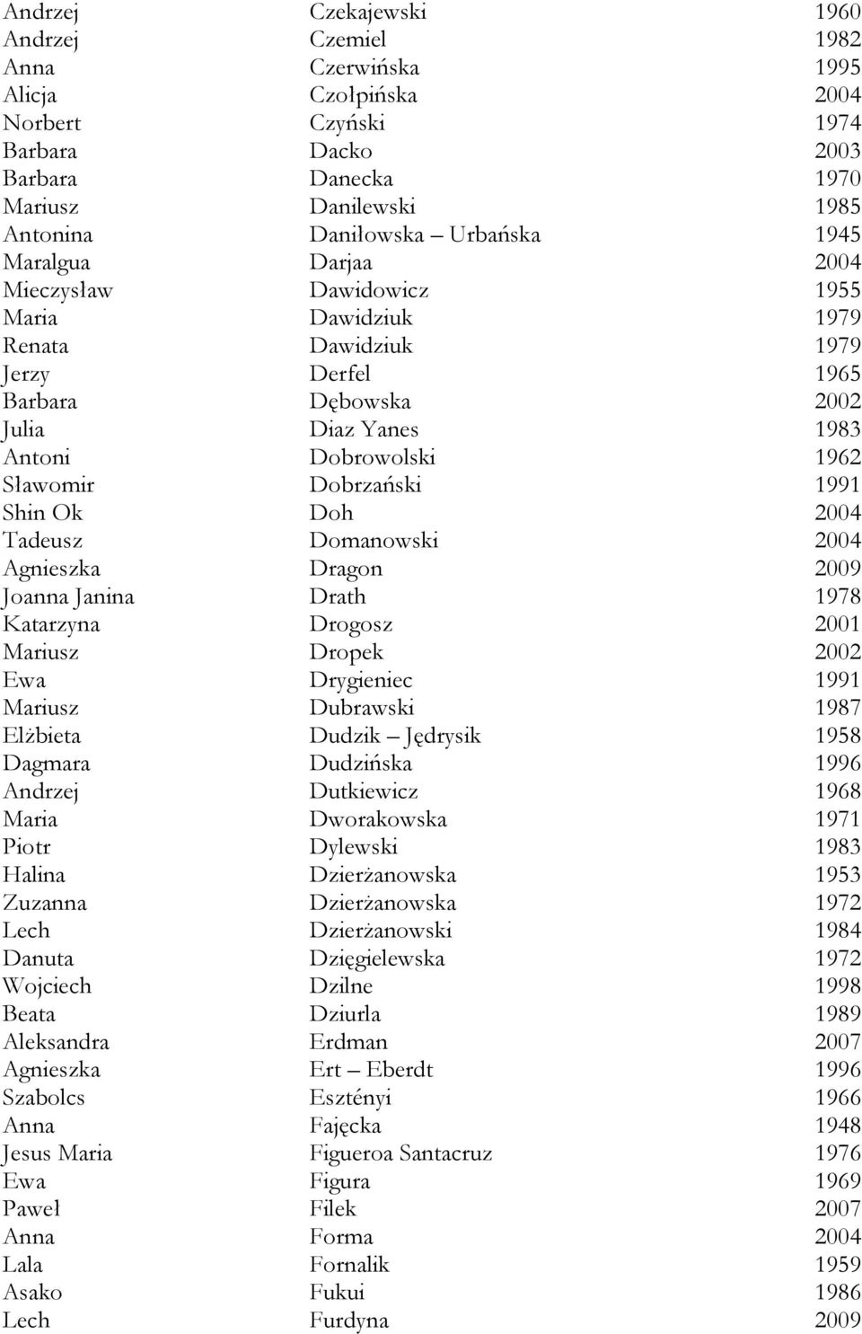 Dobrzański 1991 Shin Ok Doh 2004 Tadeusz Domanowski 2004 Agnieszka Dragon 2009 Joanna Janina Drath 1978 Katarzyna Drogosz 2001 Mariusz Dropek 2002 Ewa Drygieniec 1991 Mariusz Dubrawski 1987 Elżbieta