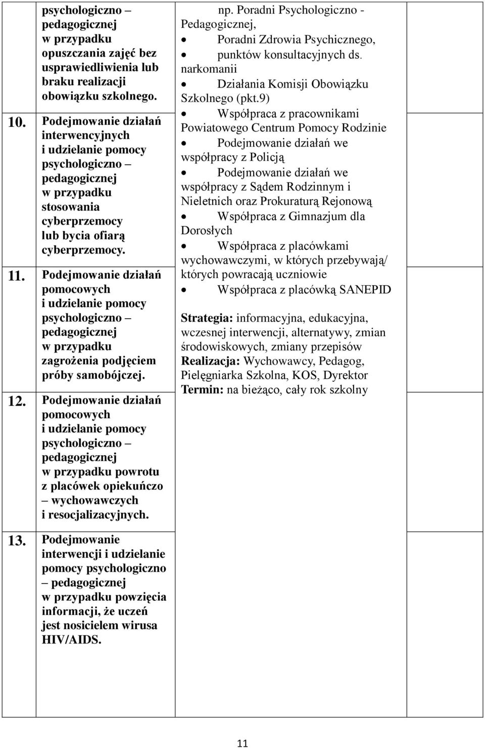 Poradni Psychologiczno - Pedagogicznej, Poradni Zdrowia Psychicznego, punktów konsultacyjnych ds. narkomanii Działania Komisji Obowiązku Szkolnego (pkt.