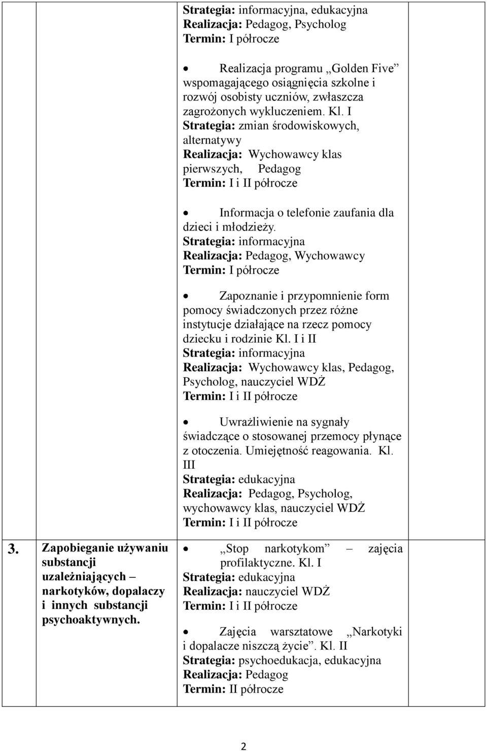 Realizacja: Pedagog, Wychowawcy Zapoznanie i przypomnienie form pomocy świadczonych przez różne instytucje działające na rzecz pomocy dziecku i rodzinie Kl.