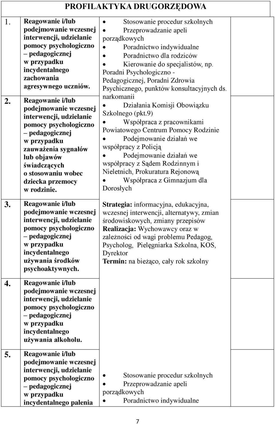 Stosowanie procedur szkolnych Przeprowadzanie apeli porządkowych Poradnictwo indywidualne Poradnictwo dla rodziców Kierowanie do specjalistów, np.