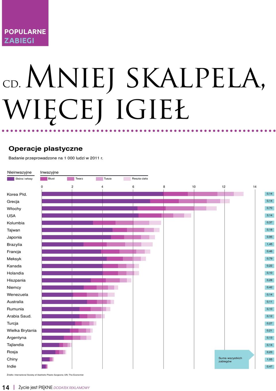 Grecja Włochy USA Kolumbia Tajwan Japonia Brazylia Francja Meksyk Kanada Holandia Hiszpania Niemcy Wenezuela Australia Rumunia Arabia Saud.