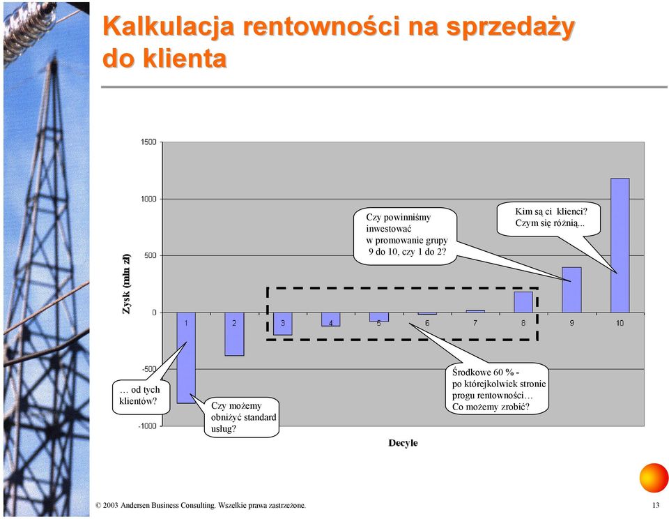 Czym się różnią... od tych klientów? Czy możemy obniżyć standard usług?