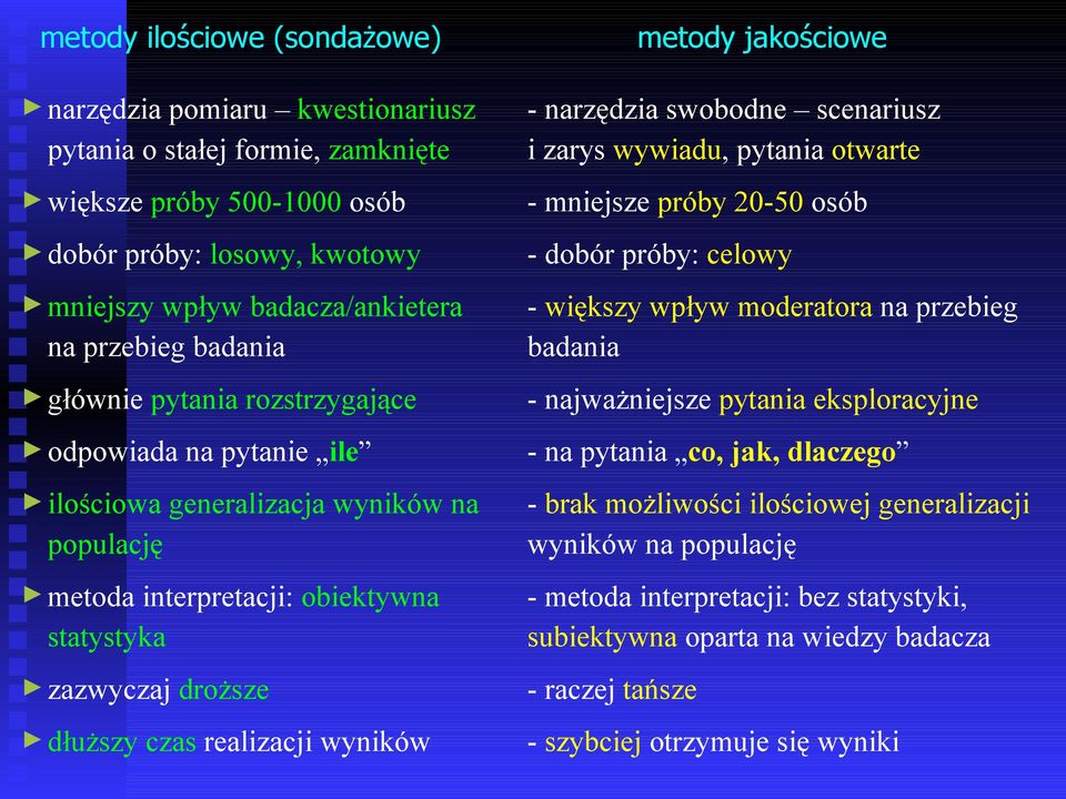 najważniejsze pytania eksploracyjne pytania rozstrzygające odpowiada ilościowa na pytanie ile generalizacja wyników na populację metoda interpretacji: obiektywna statystyka zazwyczaj dłuższy droższe