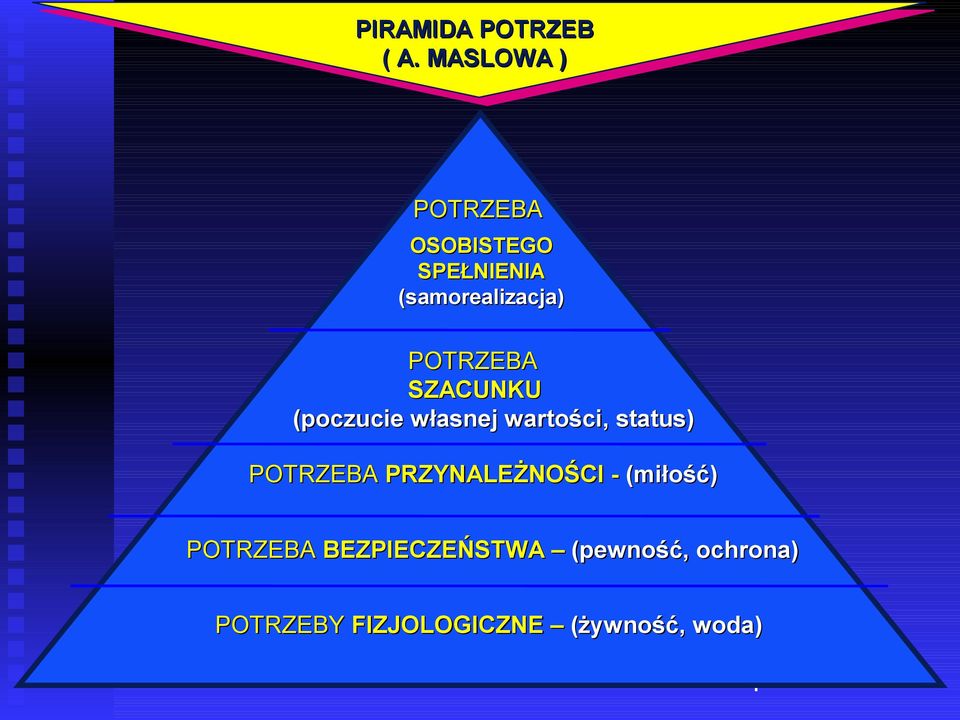 POTRZEBA SZACUNKU (poczucie własnej wartości, status) POTRZEBA