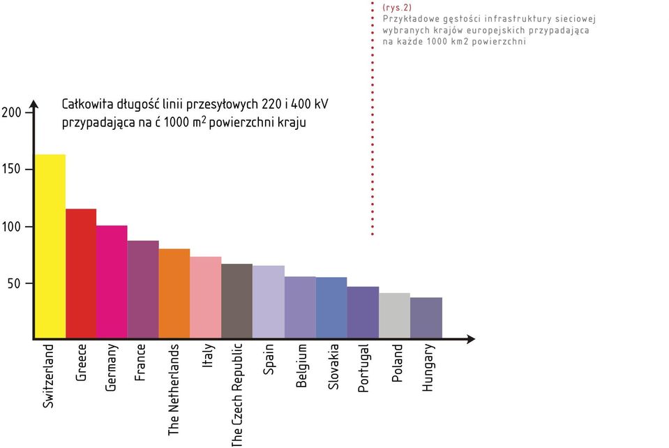 będących nieodzownymi elementami systemu elektroenergetycznego.