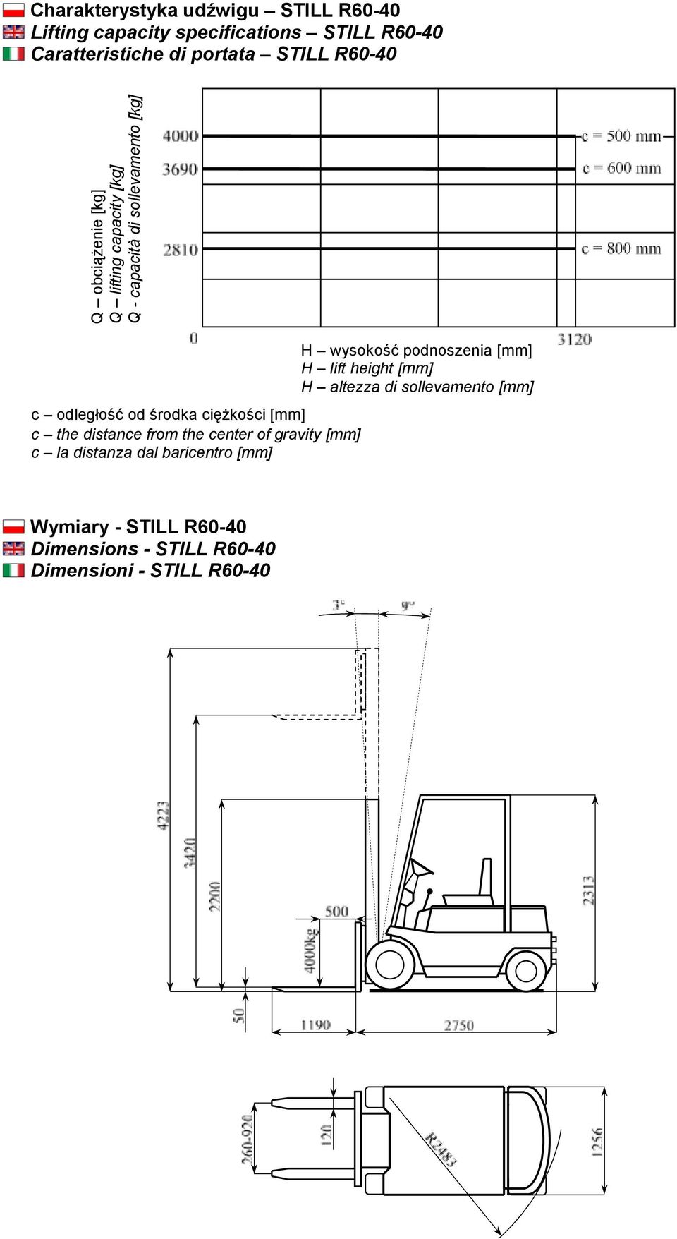 [mm] c the distance from the center of gravity [mm] c la distanza dal baricentro [mm] H wysokość podnoszenia [mm] H