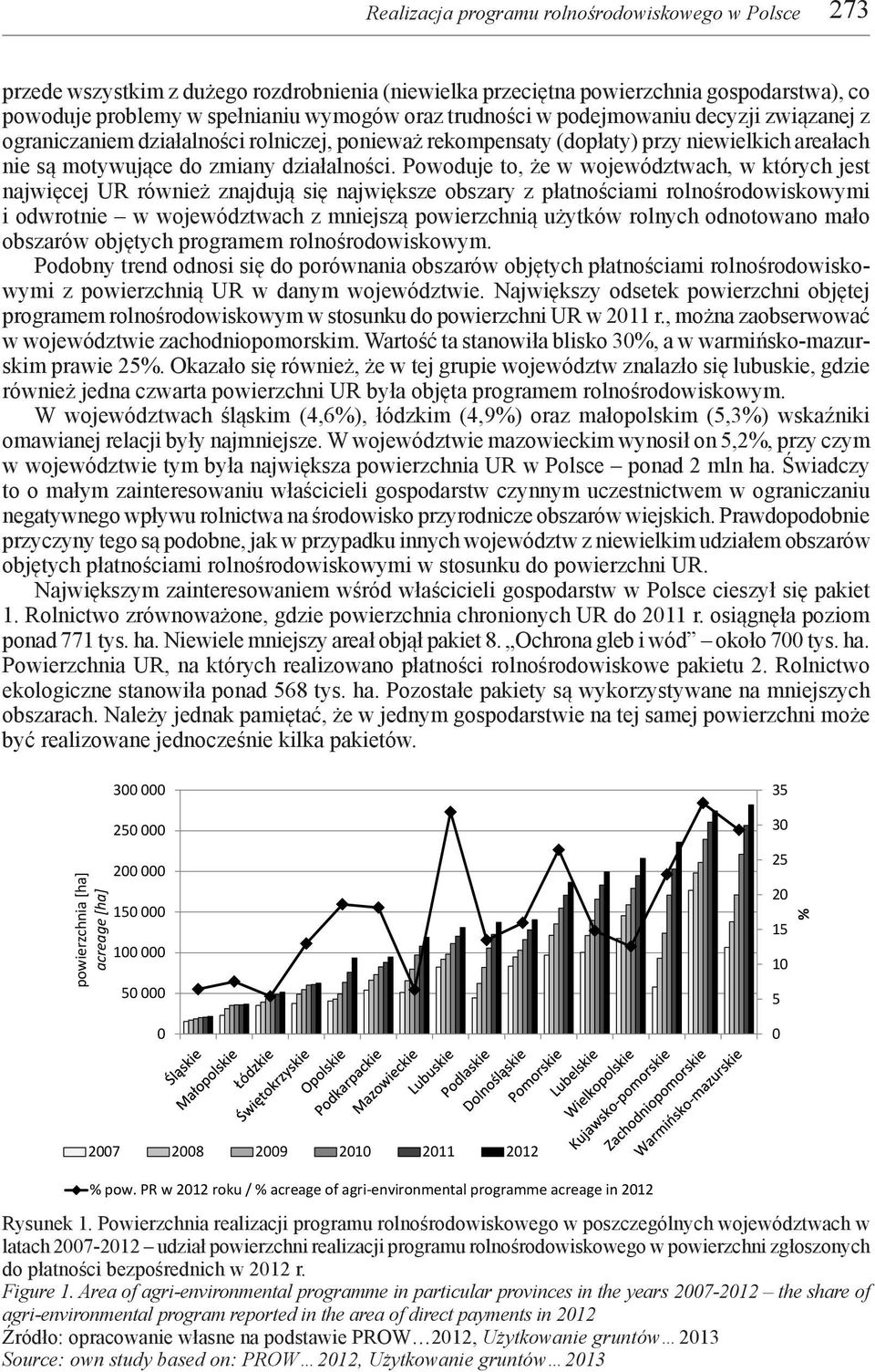 działalności.