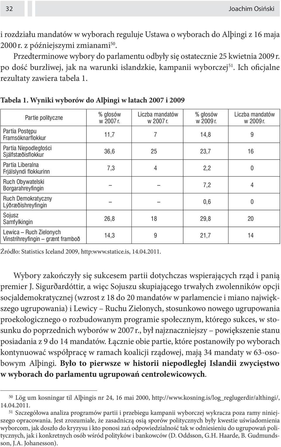 Wyniki wyborów do Alþingi w latach 2007 i 2009 Źródło: Statistics Iceland 2009, http:www.statice.is, 14.04.2011. Wybory zakończyły się sukcesem partii dotychczas wspierających rząd i panią premier J.