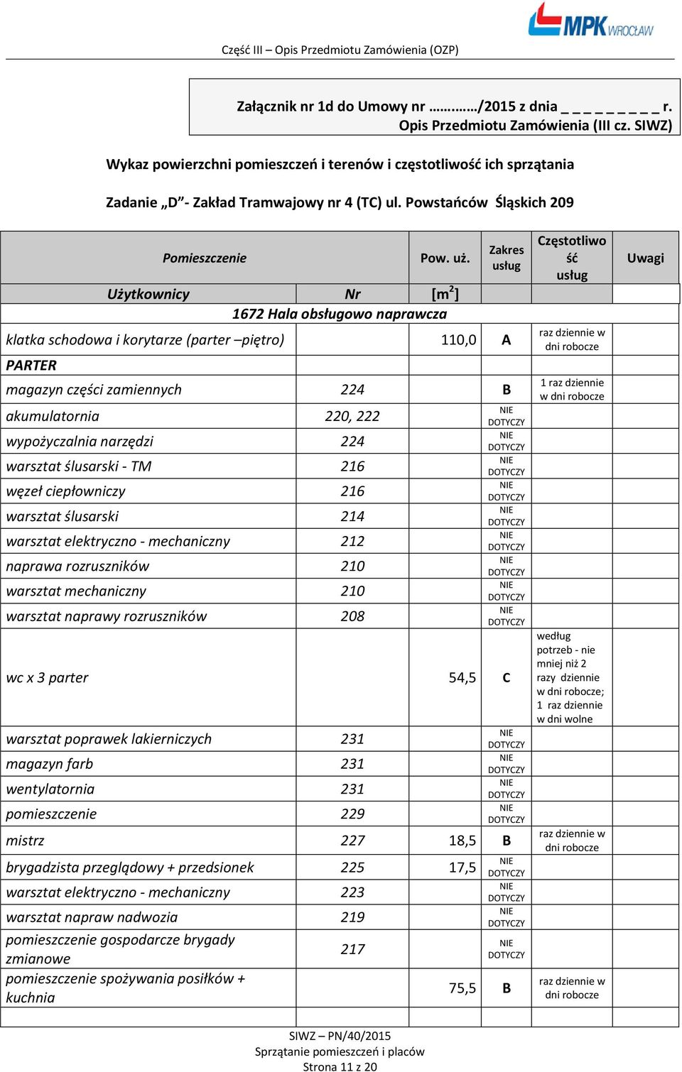 Użytkownicy Nr [m 2 ] 1672 Hala obsługowo naprawcza klatka schodowa i korytarze (parter piętro) 110,0 A PARTER magazyn części zamiennych 224 B akumulatornia 220, 222 wypożyczalnia narzędzi 224