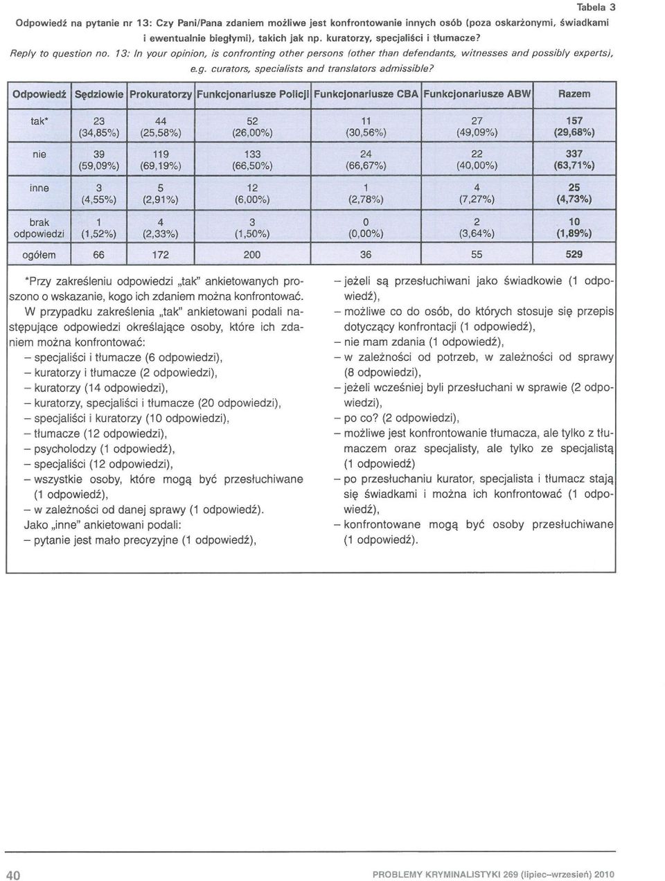 specialists and trans/ators admissible?