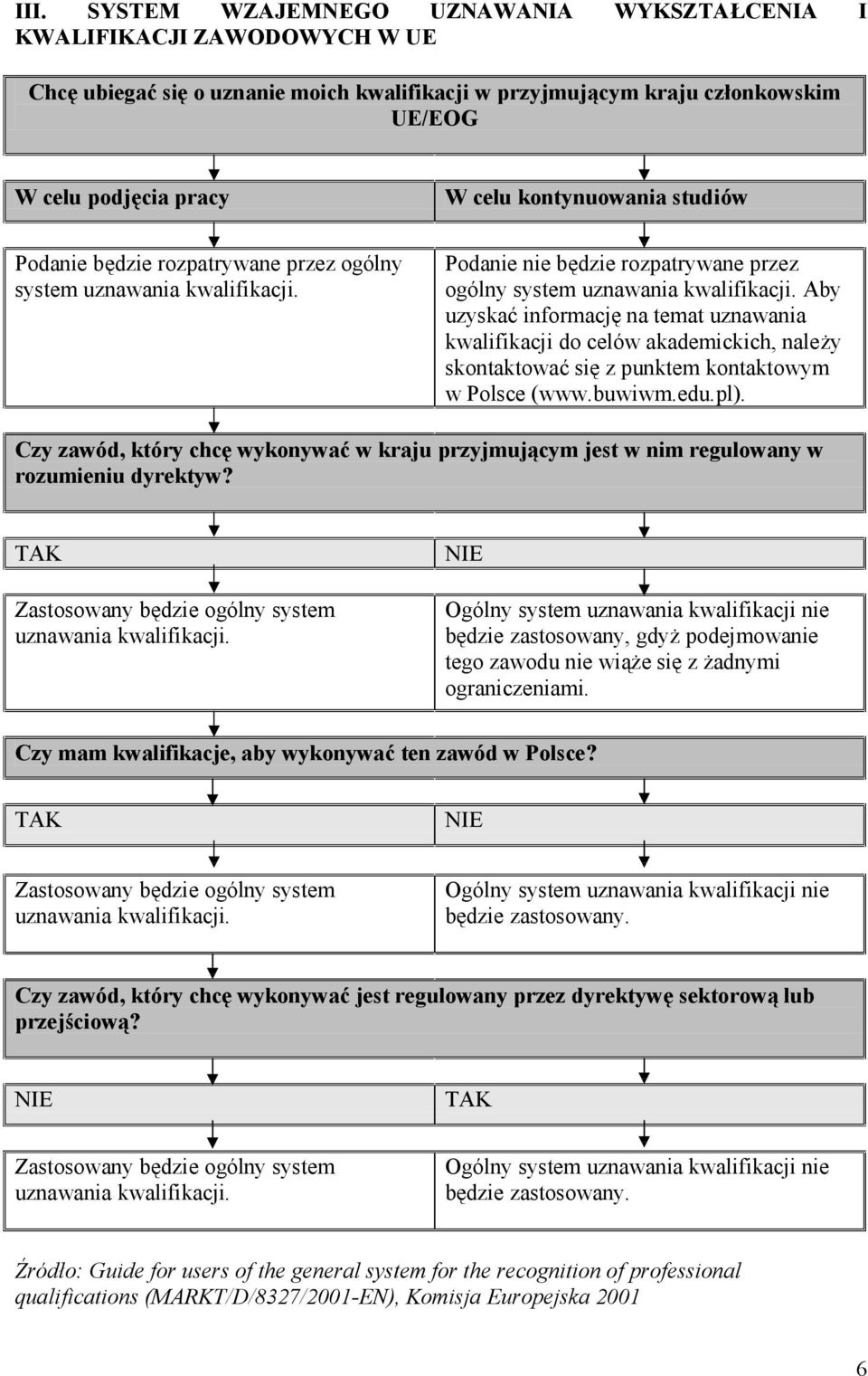 Aby uzyskać informację na temat uznawania kwalifikacji do celów akademickich, należy skontaktować się z punktem kontaktowym w Polsce (www.buwiwm.edu.pl).