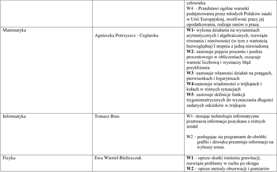 W1- wykona działania na wyrażeniach arytmetycznych i algebraicznych, rozwiąże równania i nierówności (w tym z wartością bezwzględną) I stopnia z jedną niewiadomą W2- zastosuje pojęcie procentu i