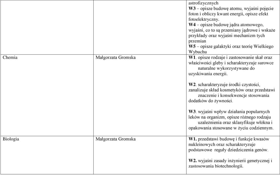 Gromska W1. opisze rodzaje i zastosowanie skał oraz właściwości gleby i scharakteryzuje surowce naturalne wykorzystywane do uzyskiwania energii. W2.