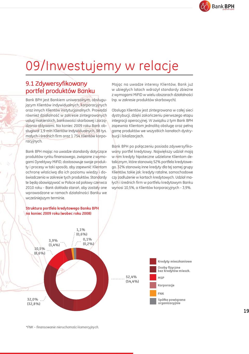 małych i średnich firm oraz 1 754 Klientów korporacyjnych.