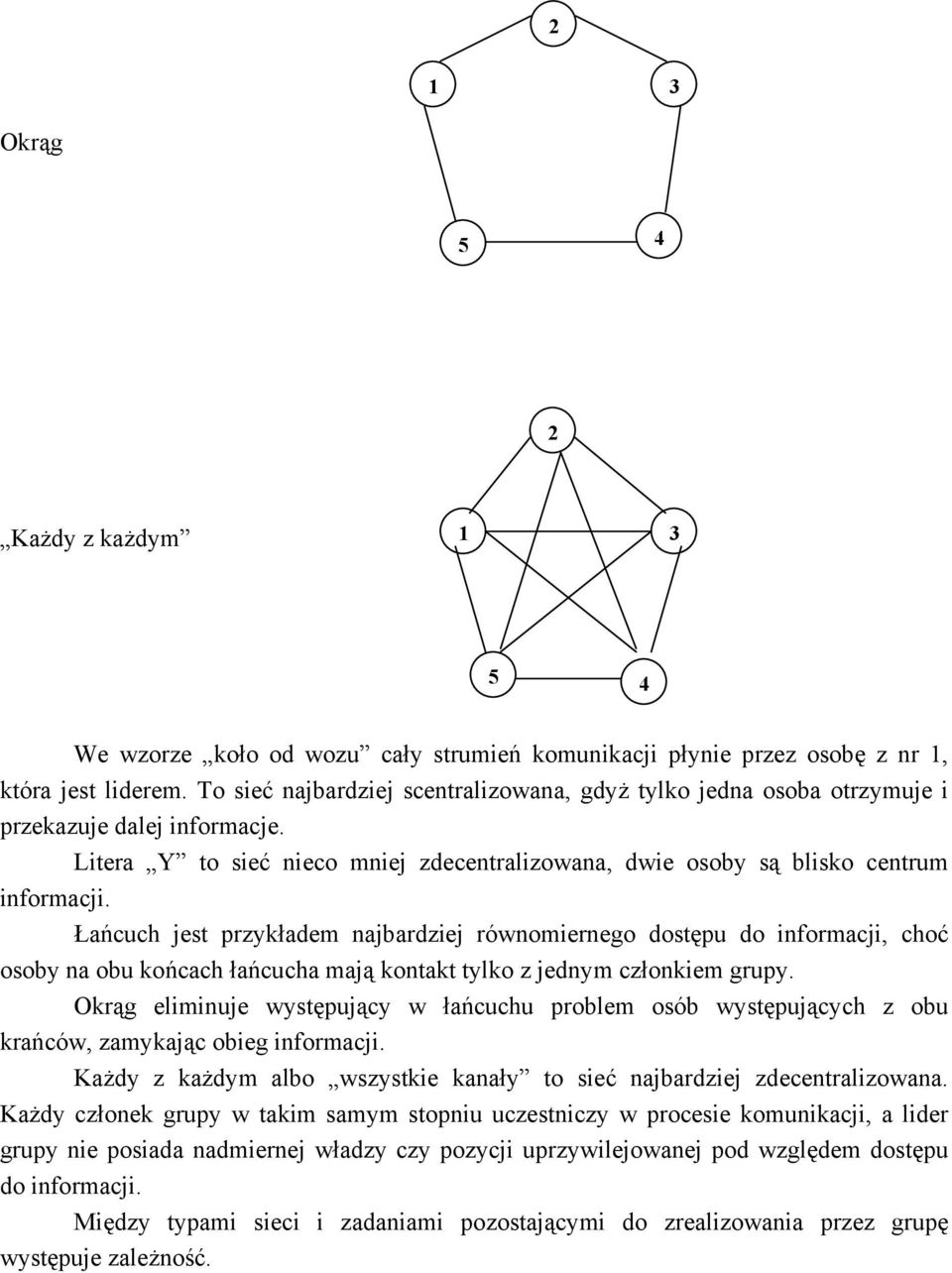 Łańcuch jest przykładem najbardziej równomiernego dostępu do informacji, choć osoby na obu końcach łańcucha mają kontakt tylko z jednym członkiem grupy.