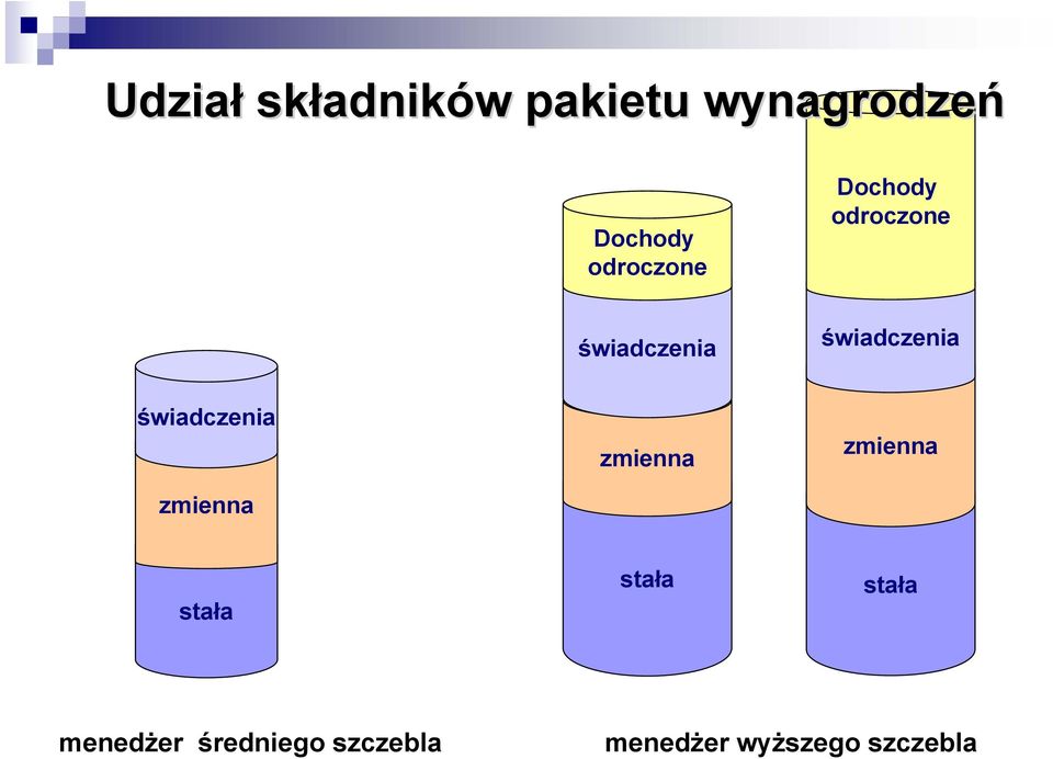 świadczenia zmienna zmienna zmienna stała stała stała