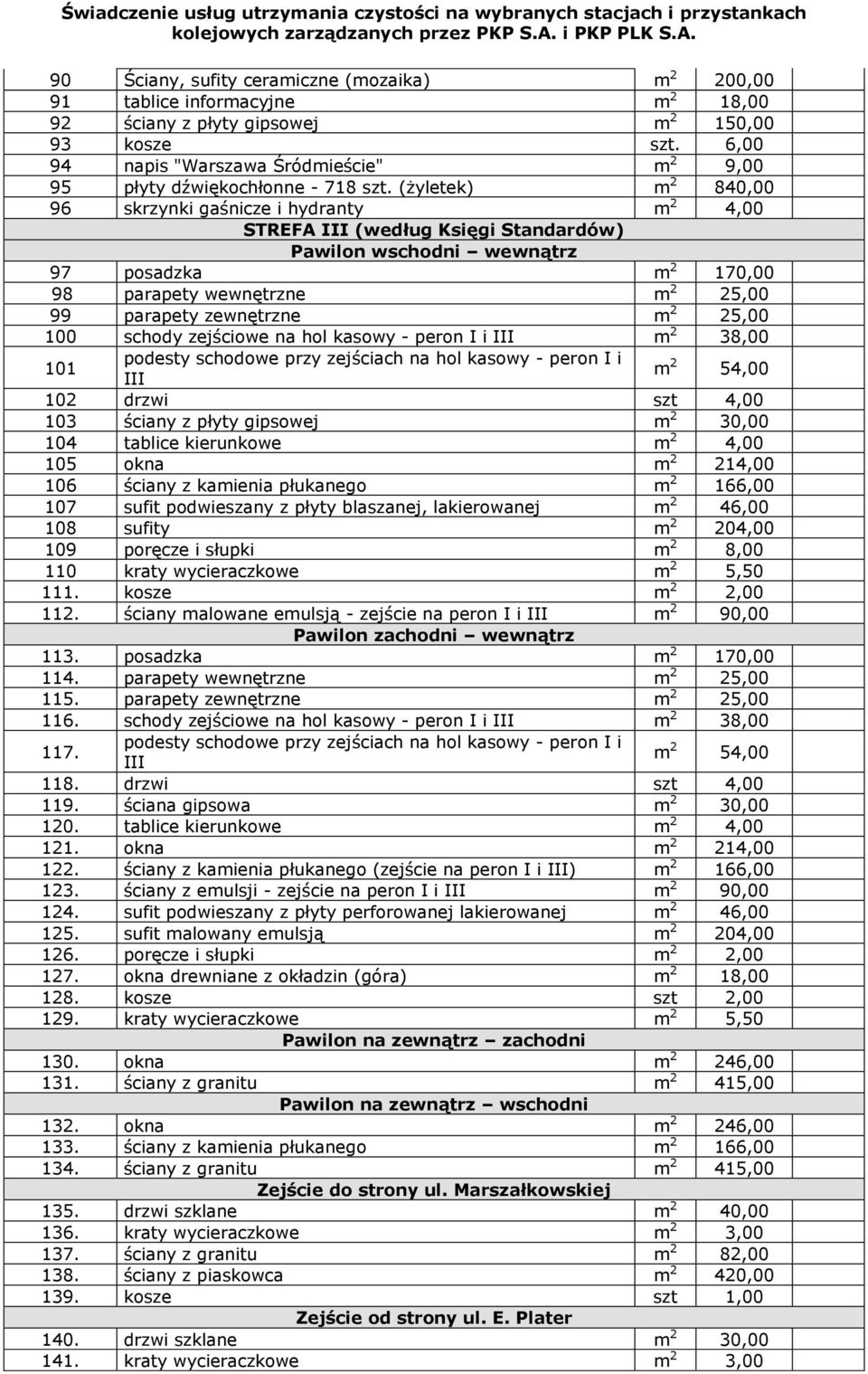 (żyletek) m 840,00 96 skrzynki gaśnicze i hydranty m 4,00 STREFA III (według Księgi Standardów) Pawilon wschodni wewnątrz 97 posadzka m 170,00 98 parapety wewnętrzne m 5,00 99 parapety zewnętrzne m